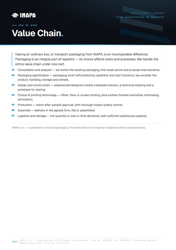 Preview of Value Chain